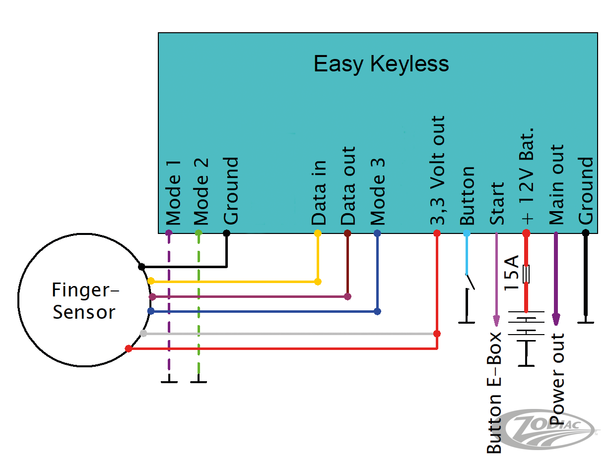 Easy Keyless Ignition Fingerprint
