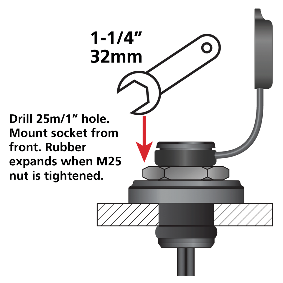 Optimate weatherproof Panelmount SAE