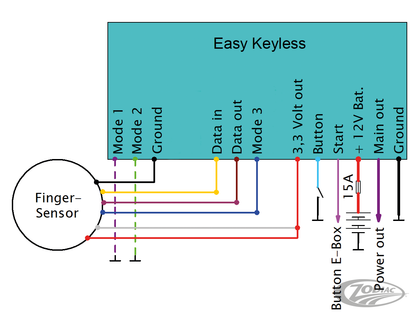Easy Keyless Ignition Fingerprint