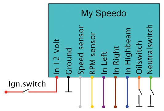 My Speedo 2.4" Display